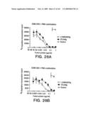 Methods for treating cardiovascular disease using a soluble CTLA4 molecule diagram and image