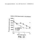 Methods for treating cardiovascular disease using a soluble CTLA4 molecule diagram and image