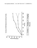 Methods for treating cardiovascular disease using a soluble CTLA4 molecule diagram and image