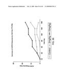 Methods for treating cardiovascular disease using a soluble CTLA4 molecule diagram and image