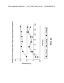 Methods for treating cardiovascular disease using a soluble CTLA4 molecule diagram and image