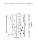 Methods for treating cardiovascular disease using a soluble CTLA4 molecule diagram and image