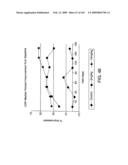 Methods for treating cardiovascular disease using a soluble CTLA4 molecule diagram and image