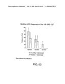 Methods for treating cardiovascular disease using a soluble CTLA4 molecule diagram and image