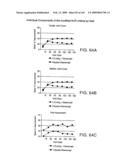 Methods for treating cardiovascular disease using a soluble CTLA4 molecule diagram and image