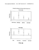 Methods for treating cardiovascular disease using a soluble CTLA4 molecule diagram and image