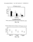 Methods for treating cardiovascular disease using a soluble CTLA4 molecule diagram and image