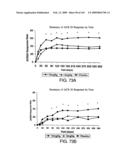 Methods for treating cardiovascular disease using a soluble CTLA4 molecule diagram and image