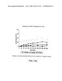 Methods for treating cardiovascular disease using a soluble CTLA4 molecule diagram and image