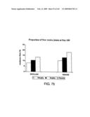 Methods for treating cardiovascular disease using a soluble CTLA4 molecule diagram and image