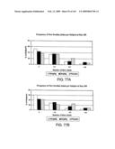 Methods for treating cardiovascular disease using a soluble CTLA4 molecule diagram and image