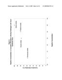 SYNTHETIC REPLIKIN PEPTIDES AGAINST PATHOGENIC INFECTION OF INVERTEBRATES IN AQUACULTURE diagram and image