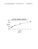 FENTANYL SUSPENSION-BASED SILICONE ADHESIVE FORMULATIONS AND DEVICES FOR TRANSDERMAL DELIVERY OF FENTANYL diagram and image