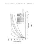 CONTROLLED RELEASE TABLET FORMULATIONS FOR THE PREVENTION OF ARRHYTHMIAS diagram and image