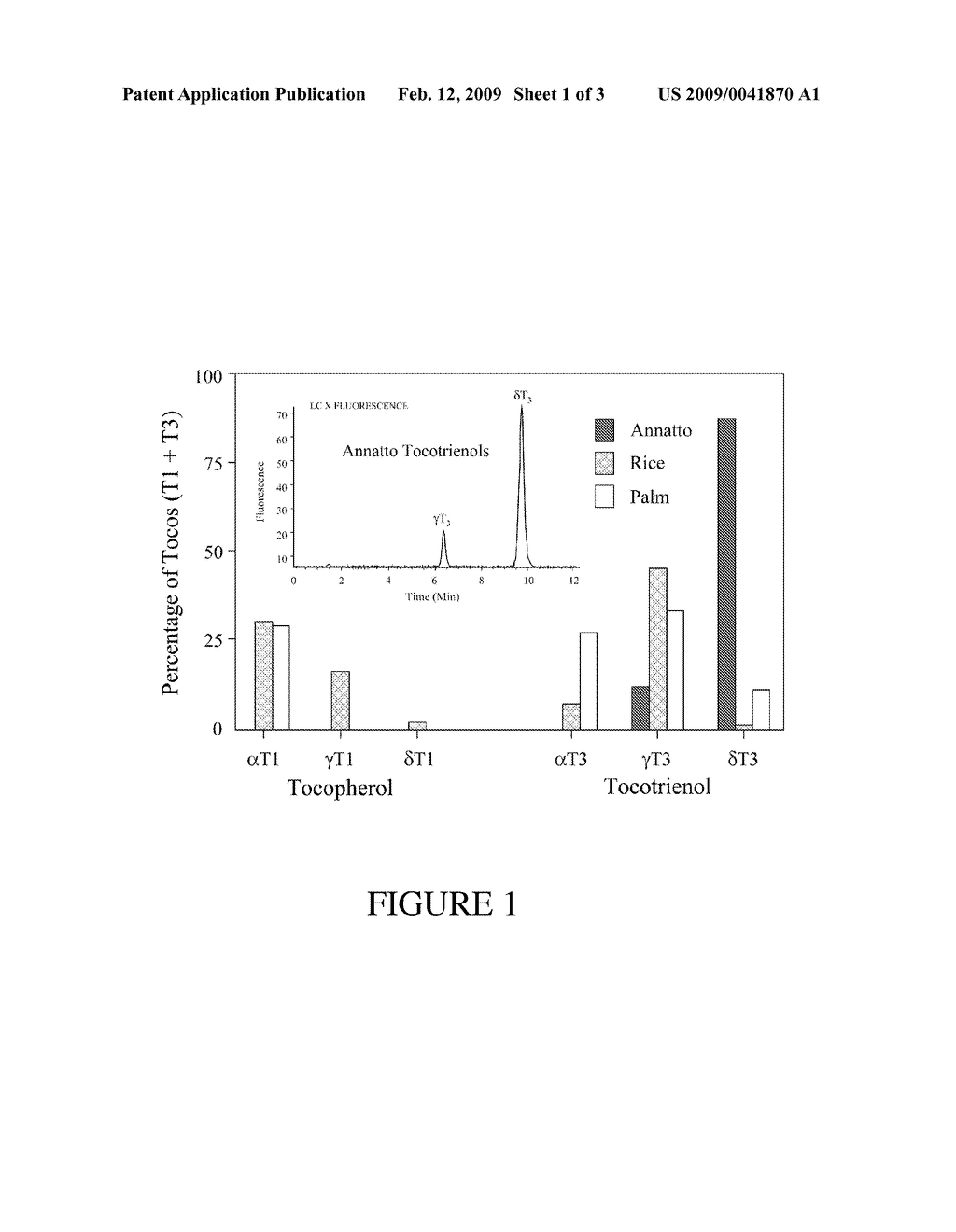 Annatto Extract Compositions Including Tocotrienols and Tocopherols and Methods of Use - diagram, schematic, and image 02