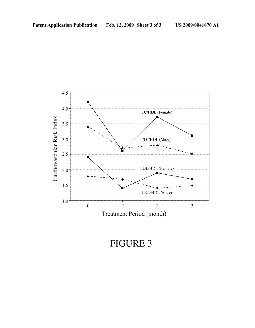 Annatto Extract Compositions Including Tocotrienols and Tocopherols and Methods of Use - diagram, schematic, and image 04