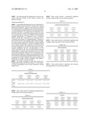 Anti-wrinkle composition diagram and image