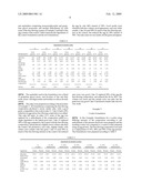 EGG REPLACEMENT AND EMULSIFIER SYSTEM AND RELATED METHODS diagram and image