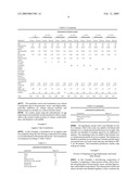 EGG REPLACEMENT AND EMULSIFIER SYSTEM AND RELATED METHODS diagram and image