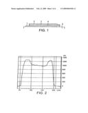 FORMULATION AND METHOD FOR DEPOSITING A MATERIAL ON A SUBSTRATE diagram and image