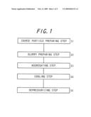 METHOD OF MANUFACTURING TONER PARTICLES, TONER PARTICLES, TWO-COMPONENT DEVELOPER, DEVELOPING DEVICE AND IMAGE FORMING APPARATUS diagram and image