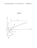 COMBUSTION METHOD AND COMBUSTION APPARATUS diagram and image