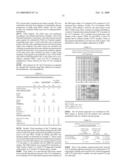 COMPOSITIONS AND METHODS FOR PREDICTING OUTCOME OF TREATMENT diagram and image