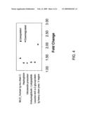 Biomarkers for multiple sclerosis and methods of use thereof diagram and image