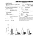 Methods and Kits for Determining Blood Coagulation diagram and image