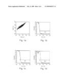 Methods and Kits for Determining Blood Coagulation diagram and image
