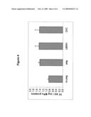 Methods and Kits for Determining Blood Coagulation diagram and image