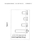 Methods and Kits for Determining Blood Coagulation diagram and image