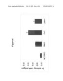 Methods and Kits for Determining Blood Coagulation diagram and image