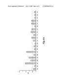 METHODS FOR DIAGNOSIS AND/OR PROGNOSIS OF OVARIAN CANCER diagram and image