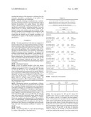 NT-PROANP AND NT-PROBNP FOR DIAGNOSING CARDIAC DISEASES diagram and image