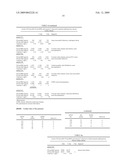 NT-PROANP AND NT-PROBNP FOR DIAGNOSING CARDIAC DISEASES diagram and image