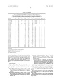 NT-PROANP AND NT-PROBNP FOR DIAGNOSING CARDIAC DISEASES diagram and image