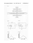 Method of evaluating cell function, system for evaluating cell function, fluorescent microscope system, phototherapy method and phototherapy system diagram and image