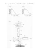 Method of evaluating cell function, system for evaluating cell function, fluorescent microscope system, phototherapy method and phototherapy system diagram and image