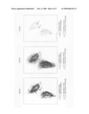 Method of evaluating cell function, system for evaluating cell function, fluorescent microscope system, phototherapy method and phototherapy system diagram and image