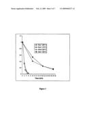 NUCLEIC ACIDS ENCODING RECOMBINANT SOLUBLE ENDOPROTEASES diagram and image