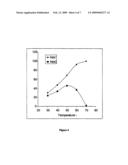 NUCLEIC ACIDS ENCODING RECOMBINANT SOLUBLE ENDOPROTEASES diagram and image