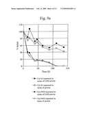 Preservation of Cells diagram and image