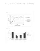 Hydrophilic Polymer Microparticle, Filler for Ion Exchange Liquid Chromatography, and Method for Production of Filler for Ion Exchange Liquid Chromatography diagram and image