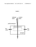 USE OF PERFLUOROPOLYMERS IN THE DETERMINATION OF THE RECEPTOR-LIGAND BINDING CONSTANT diagram and image