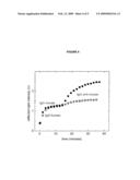 USE OF PERFLUOROPOLYMERS IN THE DETERMINATION OF THE RECEPTOR-LIGAND BINDING CONSTANT diagram and image