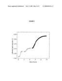 USE OF PERFLUOROPOLYMERS IN THE DETERMINATION OF THE RECEPTOR-LIGAND BINDING CONSTANT diagram and image