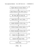 INTEGRATED CIRCUIT FABRICATION PROCESS FOR A HIGH MELTING TEMPERATURE SILICIDE WITH MINIMAL POST-LASER ANNEALING DOPANT DEACTIVATION diagram and image