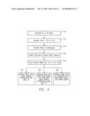 INTEGRATED CIRCUIT FABRICATION PROCESS FOR A HIGH MELTING TEMPERATURE SILICIDE WITH MINIMAL POST-LASER ANNEALING DOPANT DEACTIVATION diagram and image