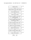 INTEGRATED CIRCUIT FABRICATION PROCESS FOR A HIGH MELTING TEMPERATURE SILICIDE WITH MINIMAL POST-LASER ANNEALING DOPANT DEACTIVATION diagram and image